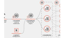 U-Blox предлагает Bluetooth AOA в системе местоположения в реальном времени Omlox